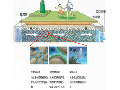 湘潭市火車站北片區工程